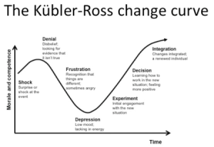 the-change-curve (1)